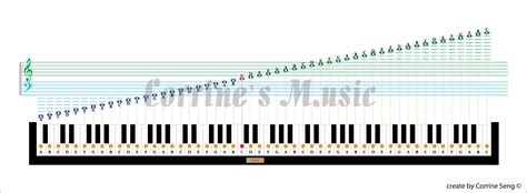 Key signatures are shown by sharps and flats. Complete 88 Keys Piano Notes Chart | 88 key piano, Learn ...