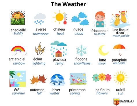 French Vocabulary Cards Weather Primary Classroom Res