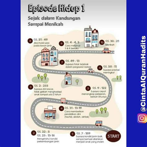Quote, ayat, hadits on instagram: Petunjuk hidup dalam Al Quran semenjak dalam kandungan ...