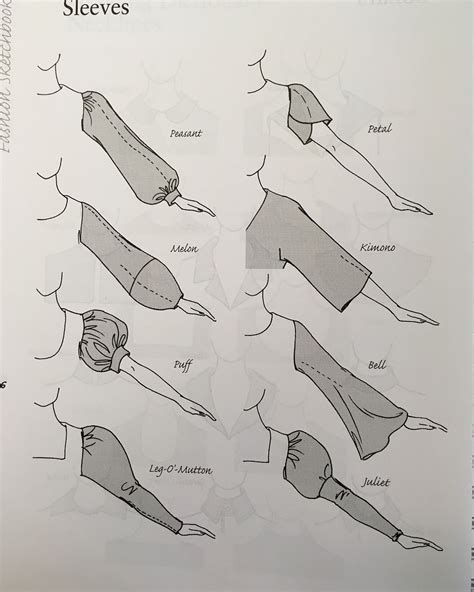 Sewing And Design School On Instagram Drawing Sleeves
