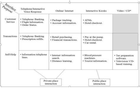 The service tools user id that will be used to make the specified changes. SST (Self-service technology) in Service Sector and India ...