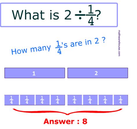 After entering the numbers, and select the mathematical operation to calculate the click button on them. Whole number divided by unit fraction worksheet with ...
