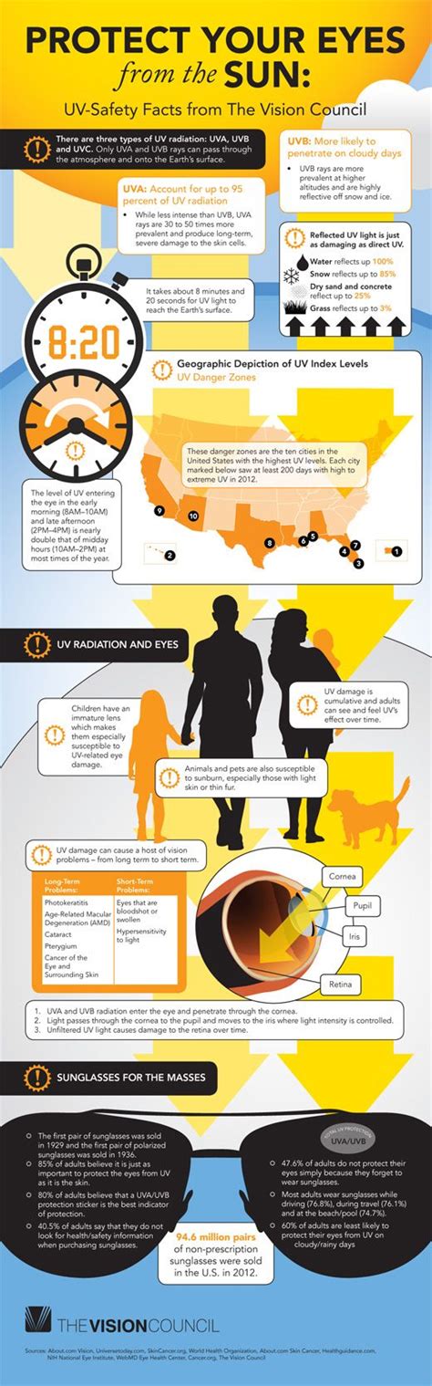 Check out our huge cancer council range. 13 best images about UV Safety on Pinterest | Facts, Sun ...