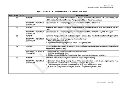 Berita baik buat anda dimana bantuansara hidup (bsh) tetap diteruskan bagi golongan berpendapatan rendah oleh kerajaan pakatan harapan (ph). Cara Membuat Rayuan Bantuan Sara Hidup (BSH) - Bantuan ...
