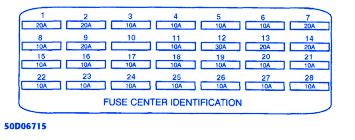 If you don't see it let us know. Cadillac Coupe Deville 1993 Fuse Box/Block Circuit Breaker ...