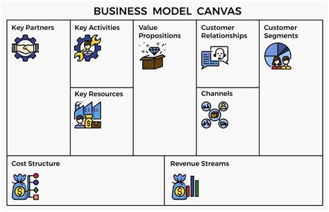 Apa Itu Bmc Simak Elemen Business Model Canvas Sexiz Pix