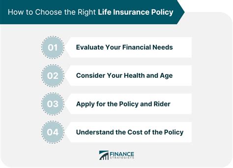 What Does Life Insurance Cover Coverage And Limitations