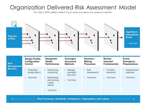 Organization Delivered Risk Assessment Model Presentation Graphics