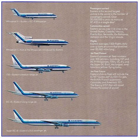 Eastern Air Lines Fleet 1960s Vintage Aircraft Vintage Airline Ads
