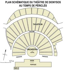 El Marco La Arquitectura Teatral Fa Tema El Arte