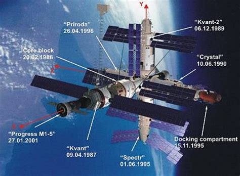 Esa Honourable Discharge For Mir Space Station