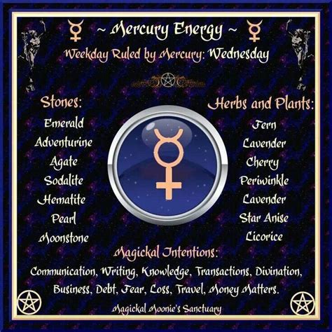 Mercury Energy Numerology Chart Astrology Numerology Astrology Zodiac