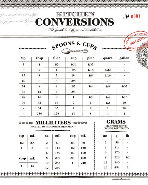 Printable Conversion Chart For Measurements