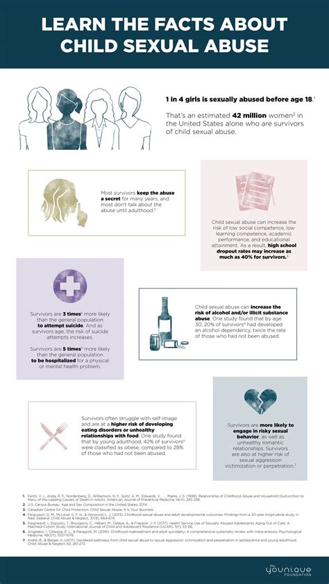 Substance Abuse Risky Sexual Behavior Infographic Inf