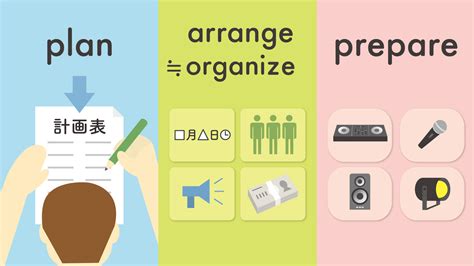 Plan と Arrange と Organize と Prepare の違いとは？