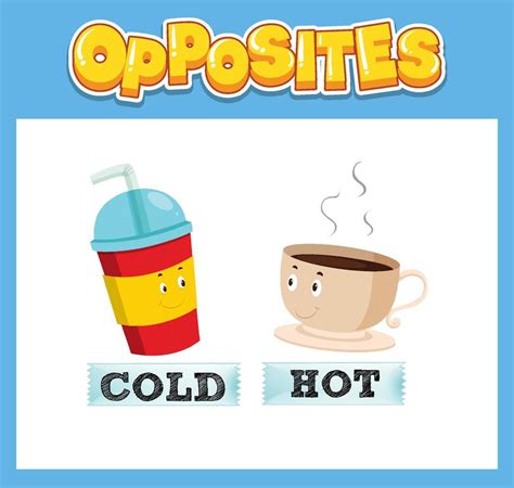 Opposite English Words With Cold And Hot 7190526 Vector Art At Vecteezy