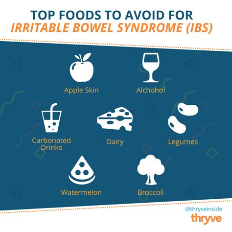 Top 17 Shocking Foods To Avoid With Ibs — Thryveinside Gut Health Blog By Thryve Medium