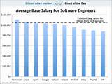 Photos of Electrical Engineering Yearly Salary