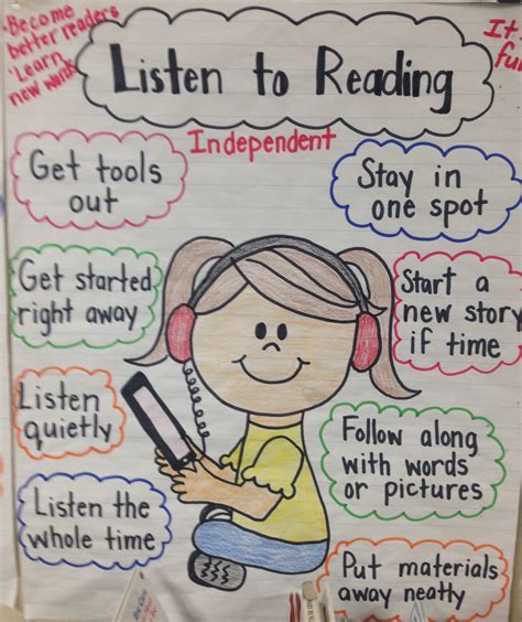 Listen To Reading Anchor Chart Daily 5 More Daily 5 Reading First