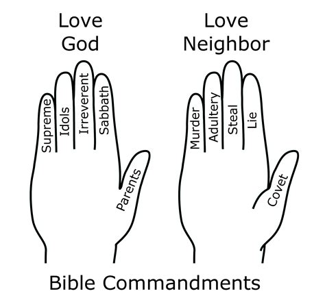 Printable 10 Commandments Coloring Page Description Bible