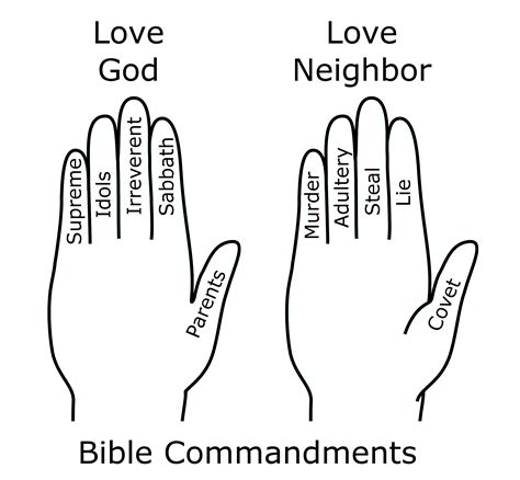 Pin by Sue Stacy Hezlep on 10 Commandments | Bible lessons for kids, 10