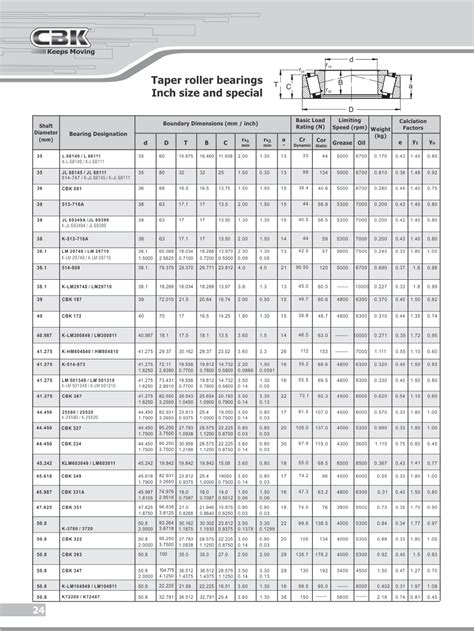 They usually consist of two rings, rolling elements and a cage. Ball Bearing Number And Size Chart Pdf - Chart Walls