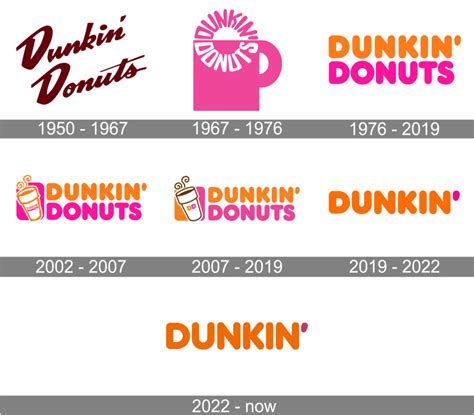 Dunkin Donuts Logo A Journey Of Design And Branding Graphicsprings