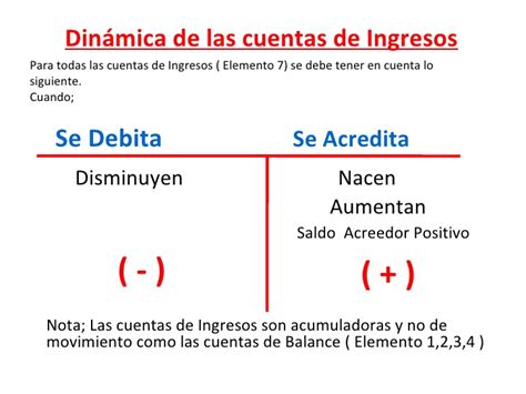 Contabilidad Clasificacion Cuentas Nominales