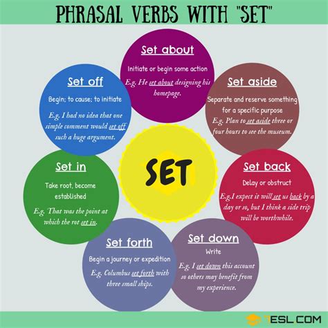 A Guide To 25 Phrasal Verbs With Set 7esl