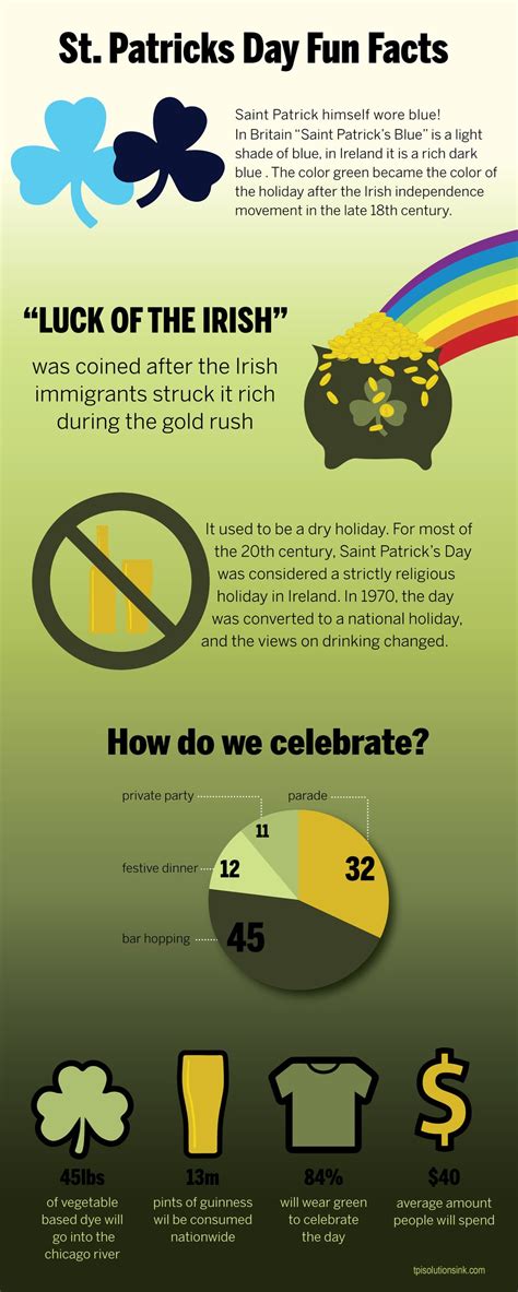 St Patricks Day Fun Facts Infographic