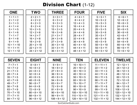 Free Printable Division Charts Printable Templates
