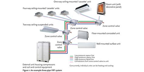 Vrf Air Conditioning System Diagram Photos