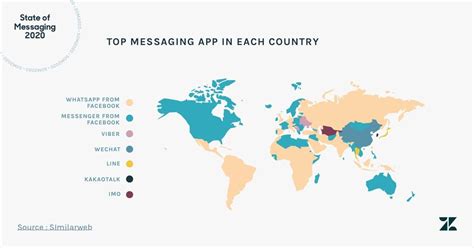 State Of Messaging 2020 Conversational Business Goes Mainstream Zendesk