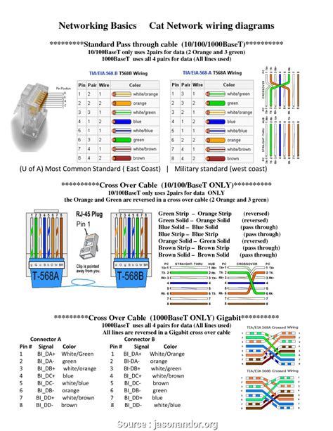 This article show ethernet crossover cable color code and wiring diagram ethernet cable rj45 cat 5 cat 6 to connect two or more compu. Cat6a Wiring Diagram