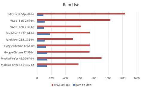 How Much Ram Does Microsoft Edge Use Killbills Browser