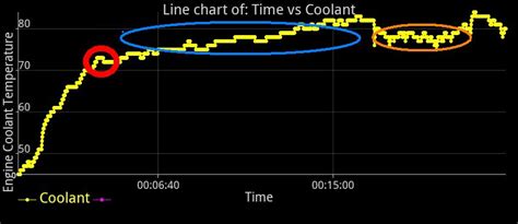 How is the p0128 bmw code repair? Cannot get rid of Code P0128 on 2001 M5 - BMW M5 Forum and M6 Forums