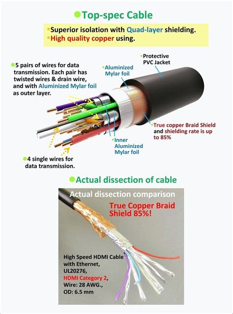 An ethernet cable wiring diagram will show that only two of these pairs are actively used in the transmission of data. New Ethernet End Wiring Diagram | Wire, Diagram, Twisted wire