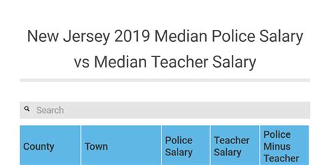 Police/fire salary cap expired — should nj taxpayers be worried? New Jersey 2019 Median Police Salary vs Median Teacher ...