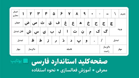 صفحه کلید استاندارد فارسی چیست آموزش نصب و استفاده یوتایپ