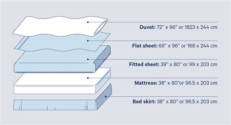 The Ultimate Bed Sheet Sizes Guide (with Sizing Chart) | Casper Blog