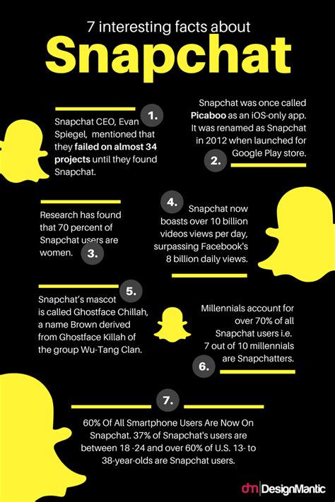 7 Interesting Facts About Snapchat Visually