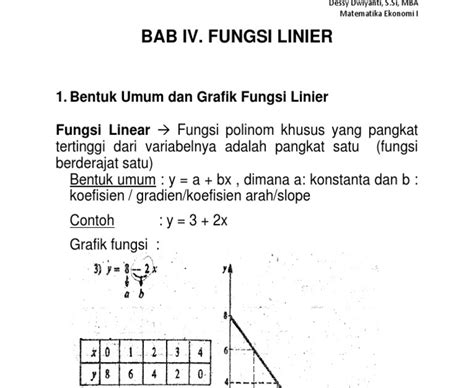 Contoh Soal Fungsi Linear Matematika Ekonomi Dan Jawabannya 2021