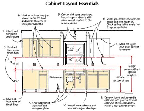 I find it easiest to install the upper cabinets first—no base cabinets in the way. Installing Framed Cabinets | Kitchen cabinet dimensions ...