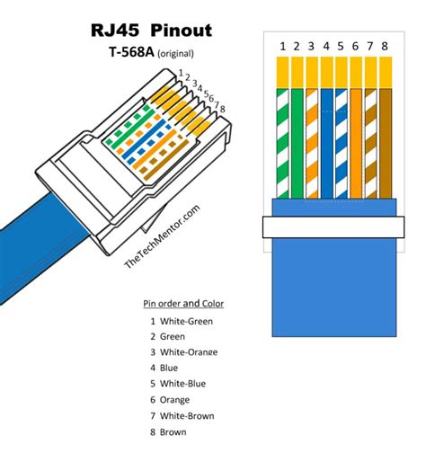 An ethernet cable wiring diagram will show that only two of these pairs are actively used in the transmission of data. Rj45 Wire Diagram : How To Make Straight Through Cable Rj45 Cat 5 5e 6 ... : Trims flush to end ...