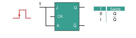 Conhecendo Os Flip Flops Autocore Robótica Circuito Digital