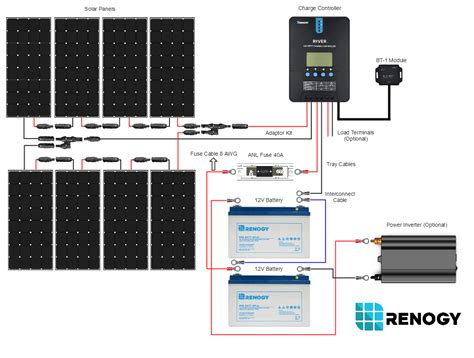 If you happen to be fitting 2 x 50w panels instead, see our 200 watt solar panel wiring diagram to see how to wire the panels in series. Renogy New 800 Watt 24 Volt Solar Premium Kit - SolarTech Direct