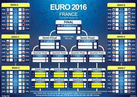 Lịch thi đấu vòng loại world cup 2022 khu vực châu á. Lịch thi đấu bóng đá euro 2016 hôm nay theo giờ việt nam ...