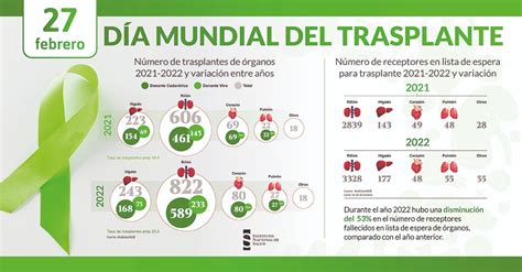Día Mundial Del Trasplante De Órganos Y Tejidos Más De 3 000 Pacientes En Colombia Se