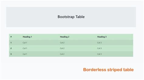 Bootstrap Table Create Various Types Of Tables Developers Zone
