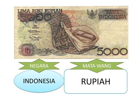 Dengan rupiah indonesia juga dikenal sebagai rp. Matawang asean